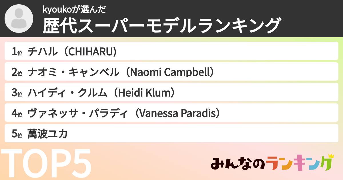 kyoukoさんの「歴代スーパーモデルランキング」