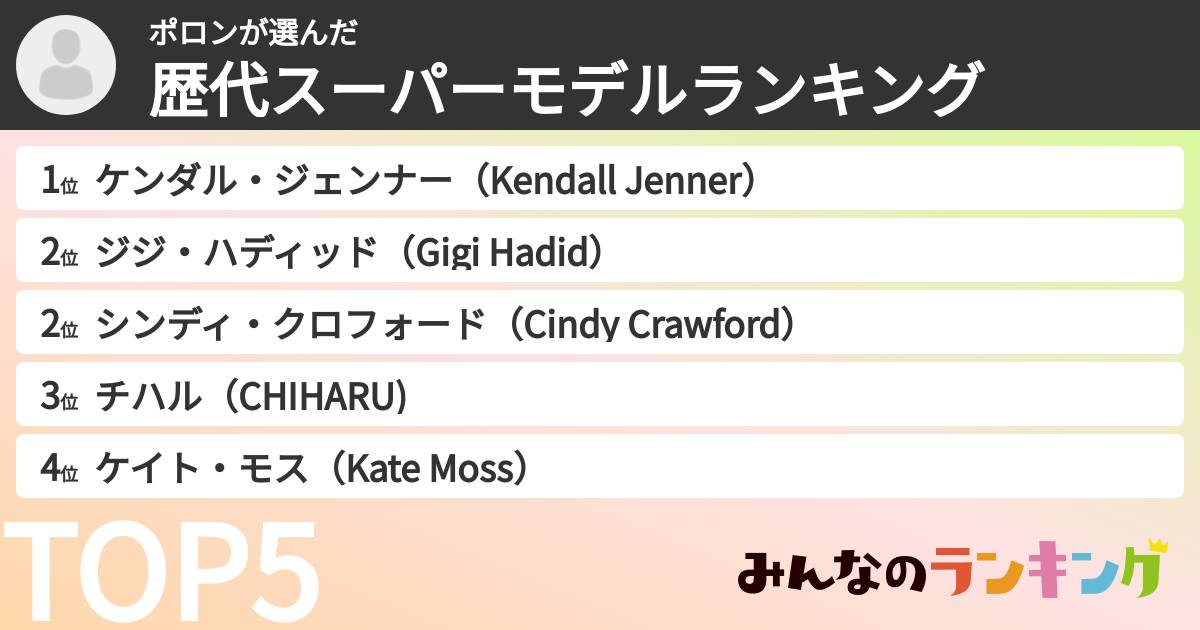 ポロンさんの「歴代スーパーモデルランキング」