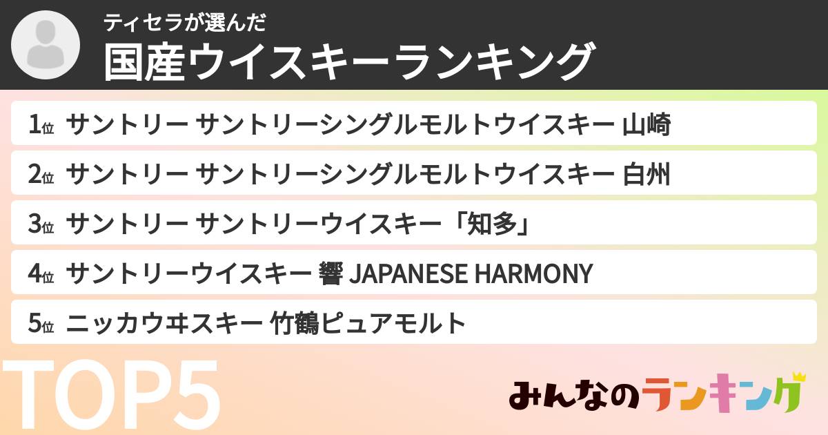 ティセラさんの「国産ウイスキーランキング」