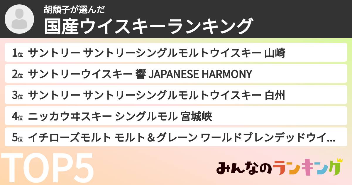 胡頽子さんの「国産ウイスキーランキング」