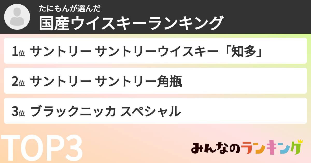 たにもんさんの「国産ウイスキーランキング」