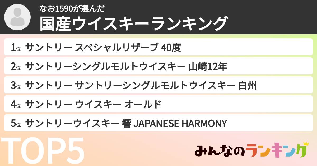 なお1590さんの「国産ウイスキーランキング」