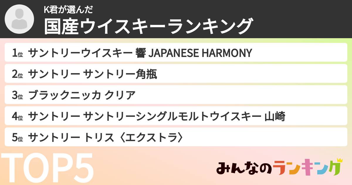 K君さんの「国産ウイスキーランキング」