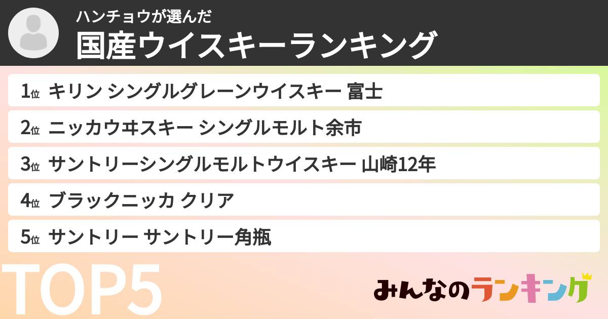 ハンチョウさんの「国産ウイスキーランキング」