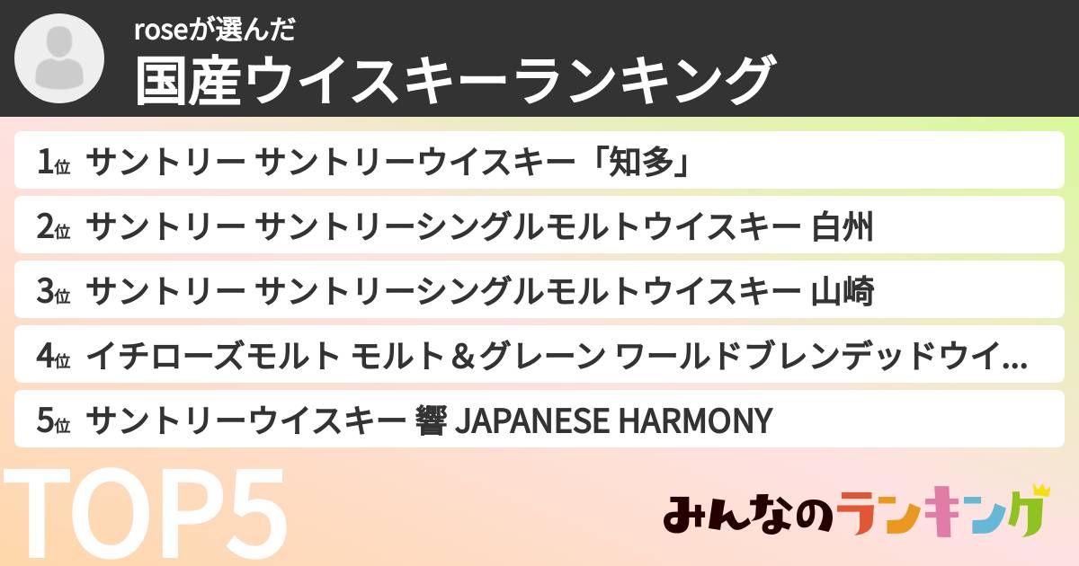 roseさんの「国産ウイスキーランキング」