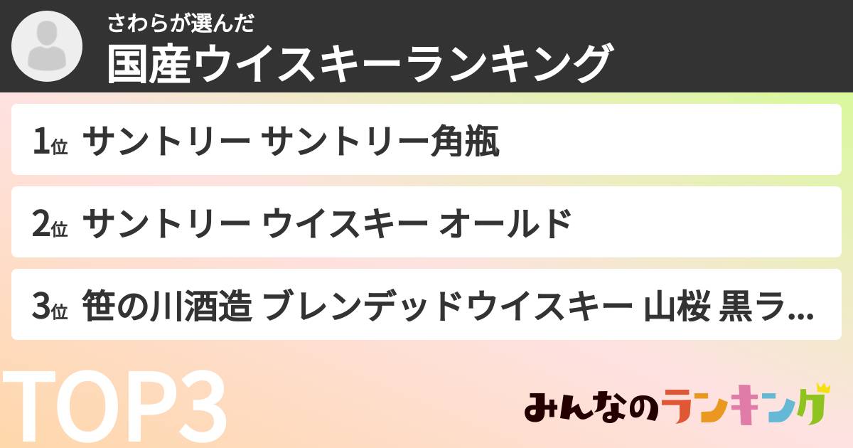 さわらさんの「国産ウイスキーランキング」