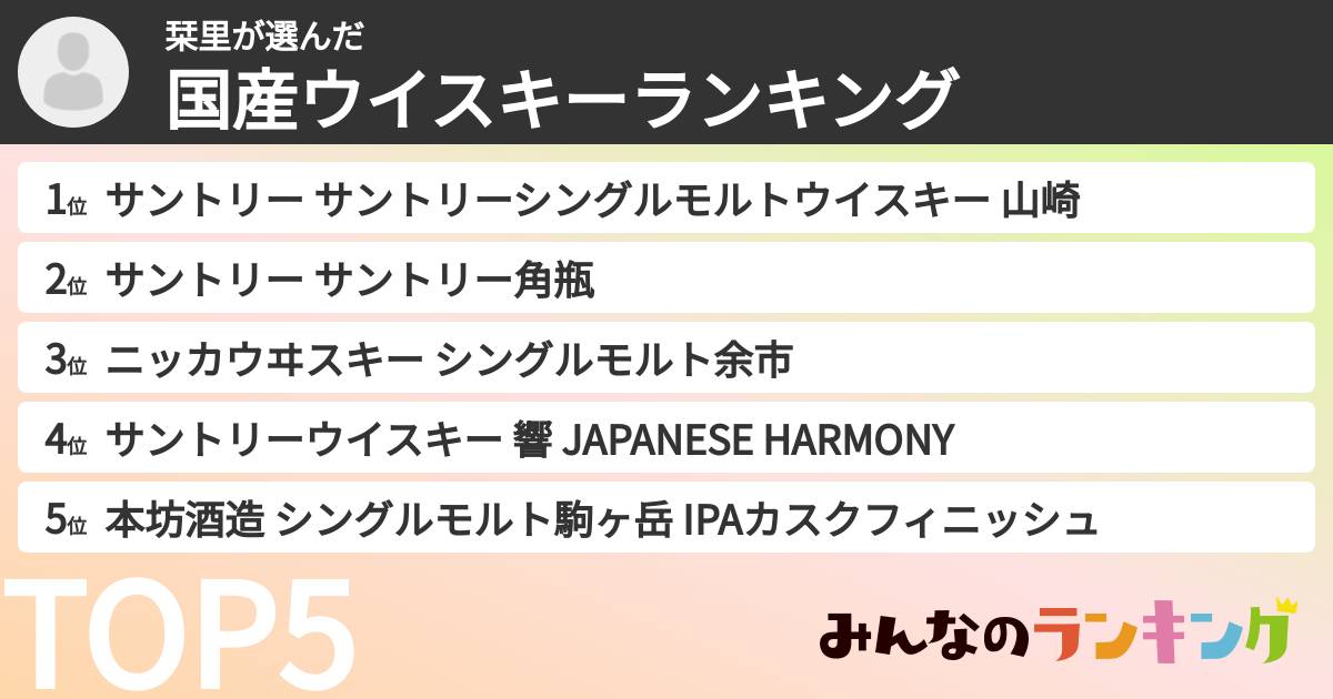 栞里さんの「国産ウイスキーランキング」