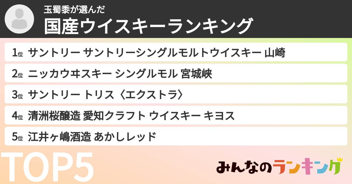 玉蜀黍さんの「国産ウイスキーランキング」