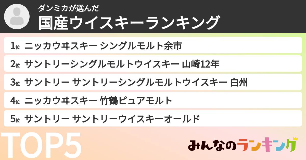 ダンミカさんの「国産ウイスキーランキング」