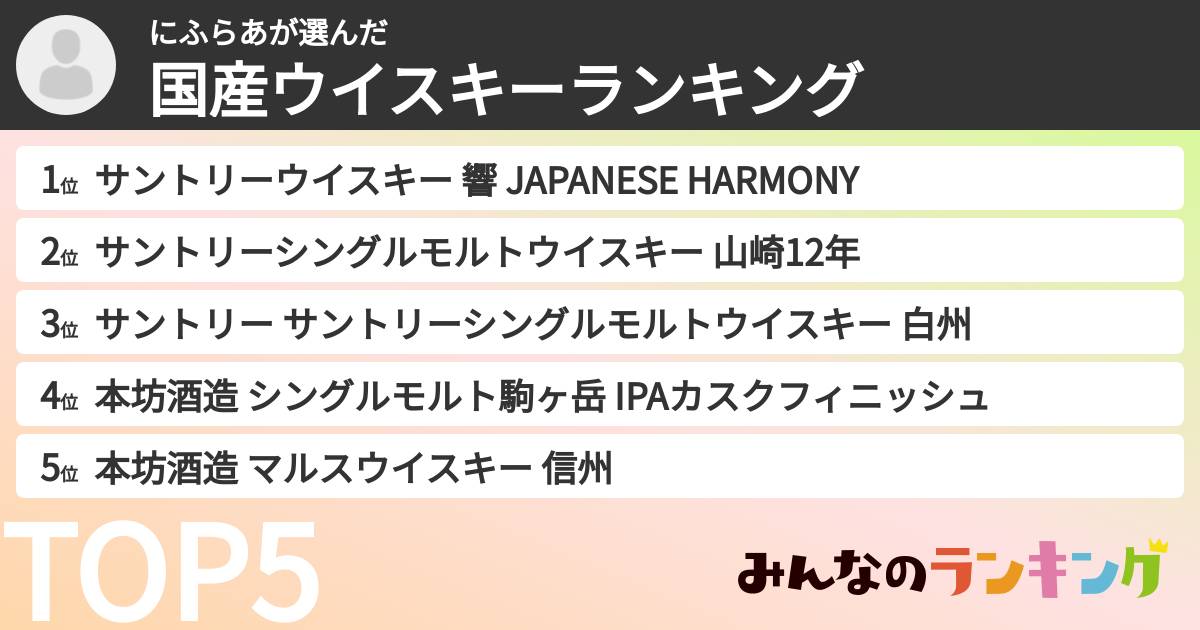 にふらあさんの「国産ウイスキーランキング」