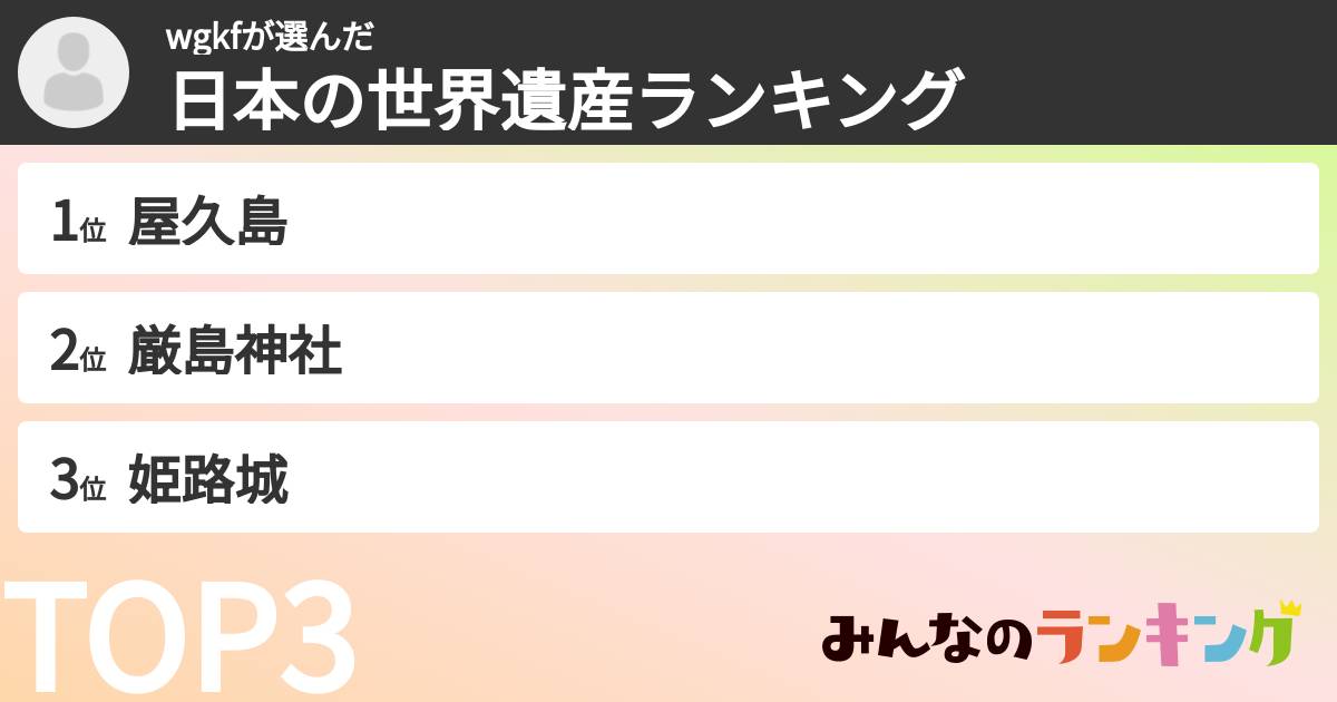 wgkfさんの「日本の世界遺産ランキング」