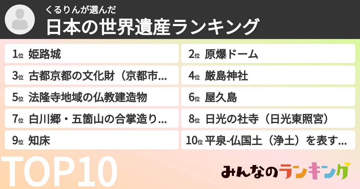 くるりんさんの「日本の世界遺産ランキング」