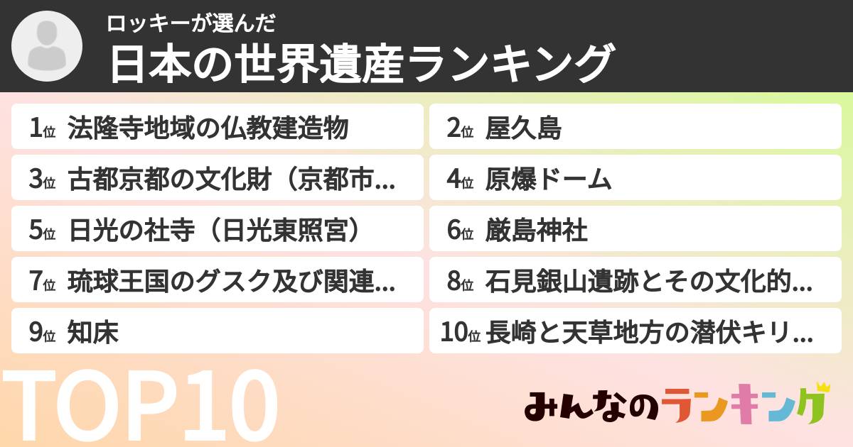 ロッキーさんの「日本の世界遺産ランキング」