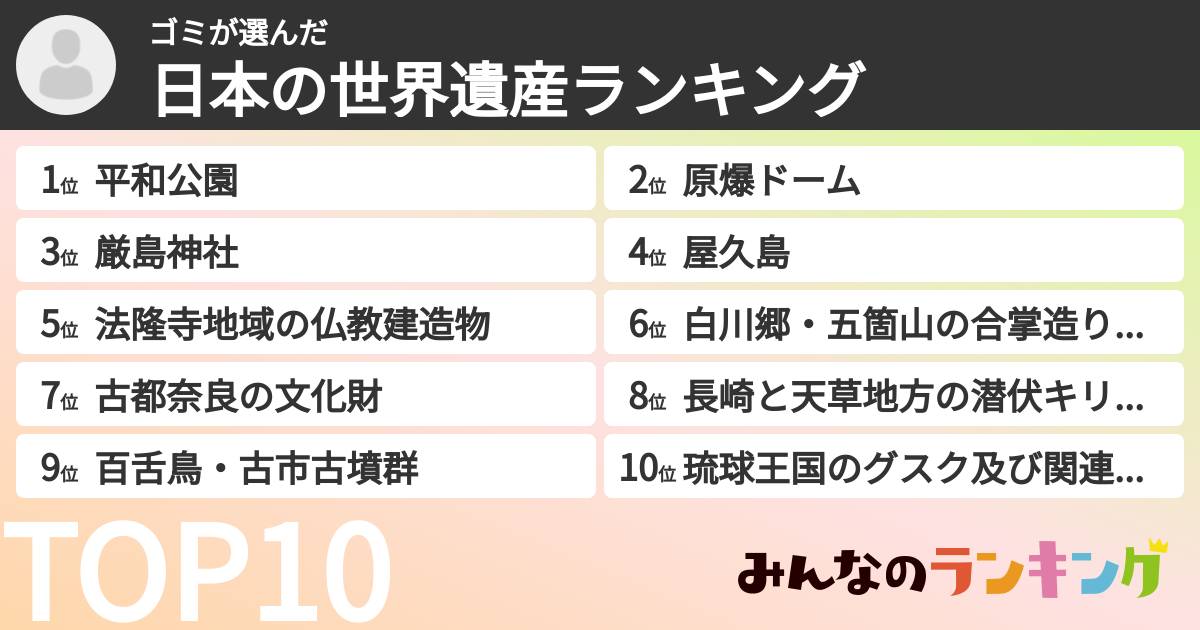 ゴミさんの「日本の世界遺産ランキング」