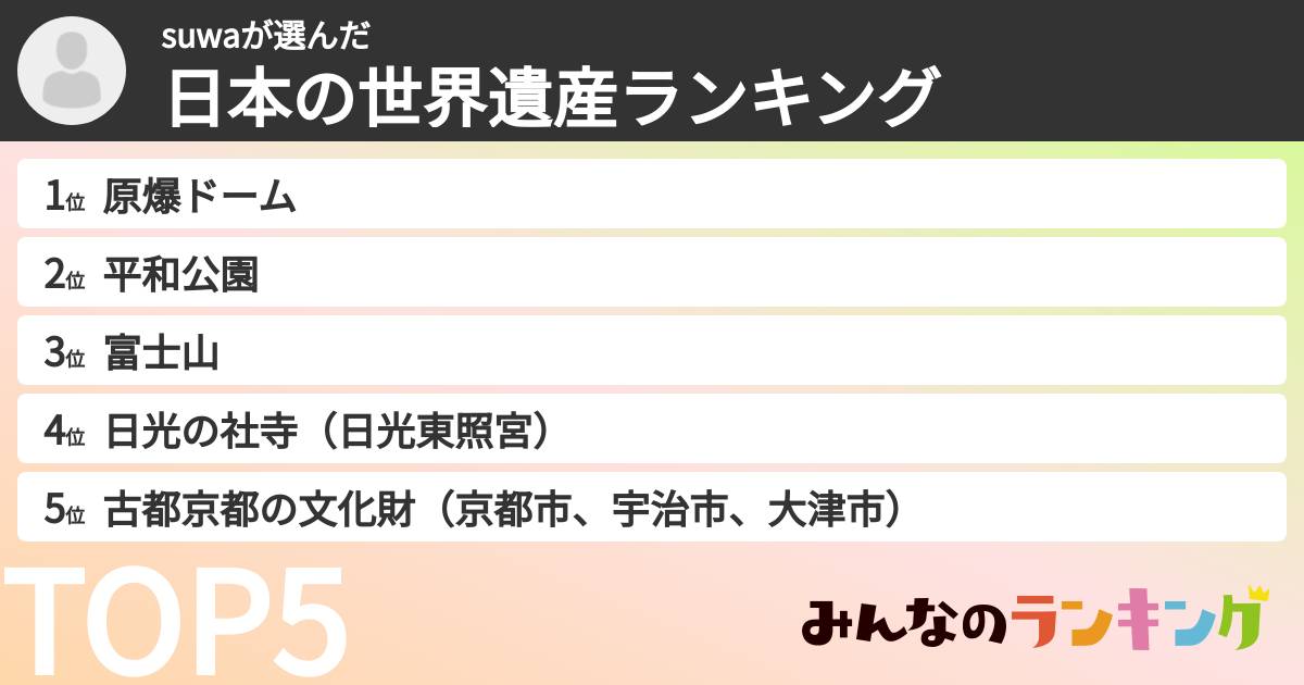suwaさんの「日本の世界遺産ランキング」