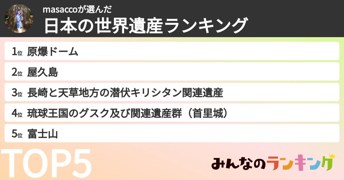 masaccoさんの「日本の世界遺産ランキング」