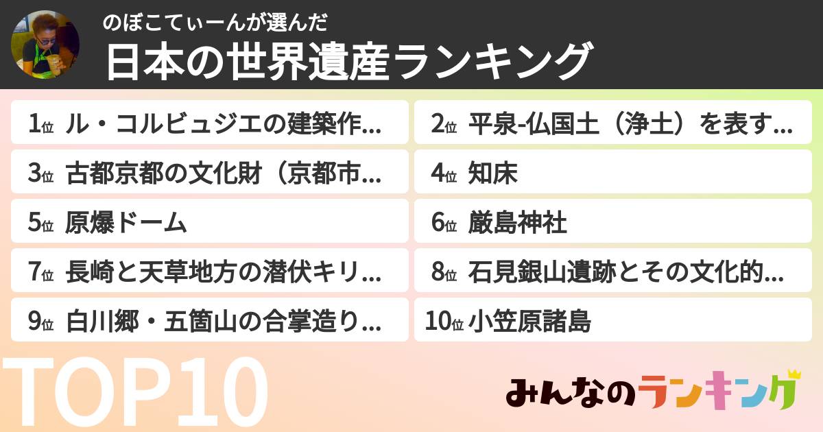のぼこてぃーんさんの「日本の世界遺産ランキング」