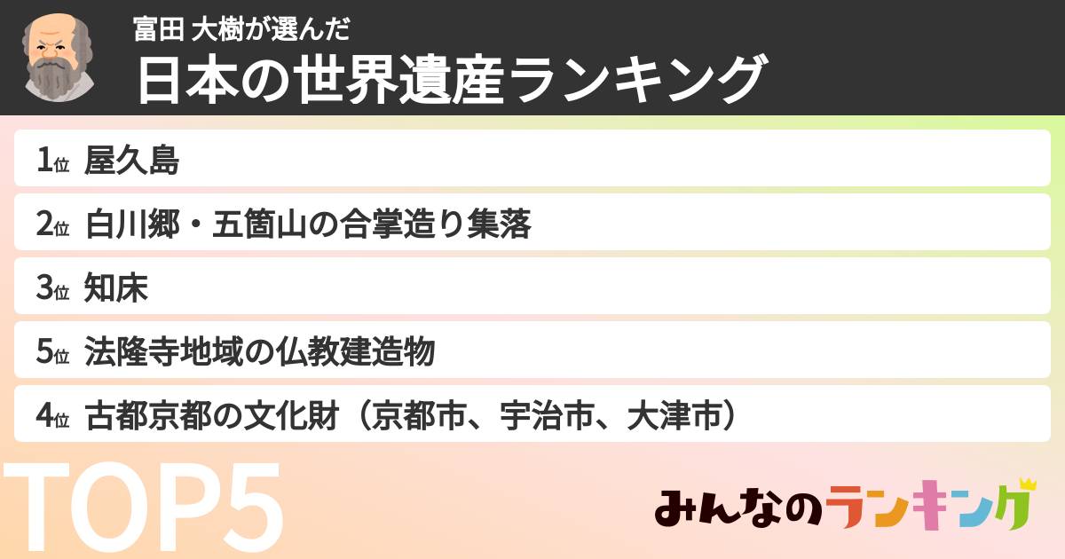 富田 大樹さんの「日本の世界遺産ランキング」