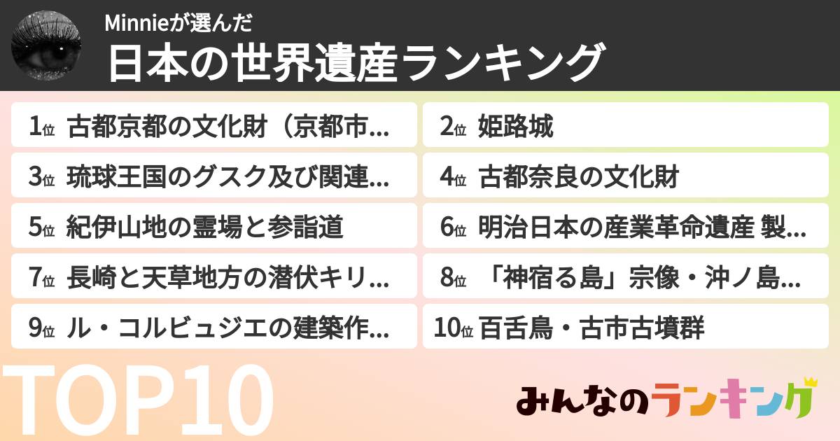 Minnieさんの「日本の世界遺産ランキング」