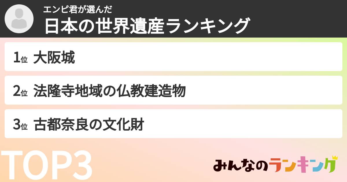 エンピ君さんの「日本の世界遺産ランキング」