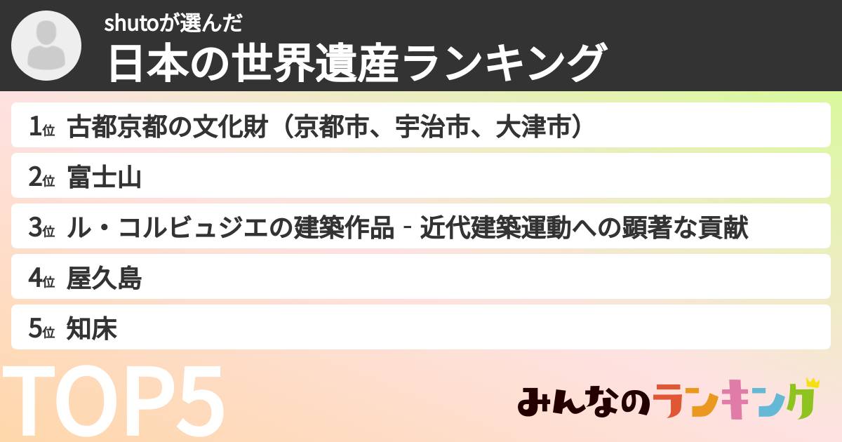 shutoさんの「日本の世界遺産ランキング」