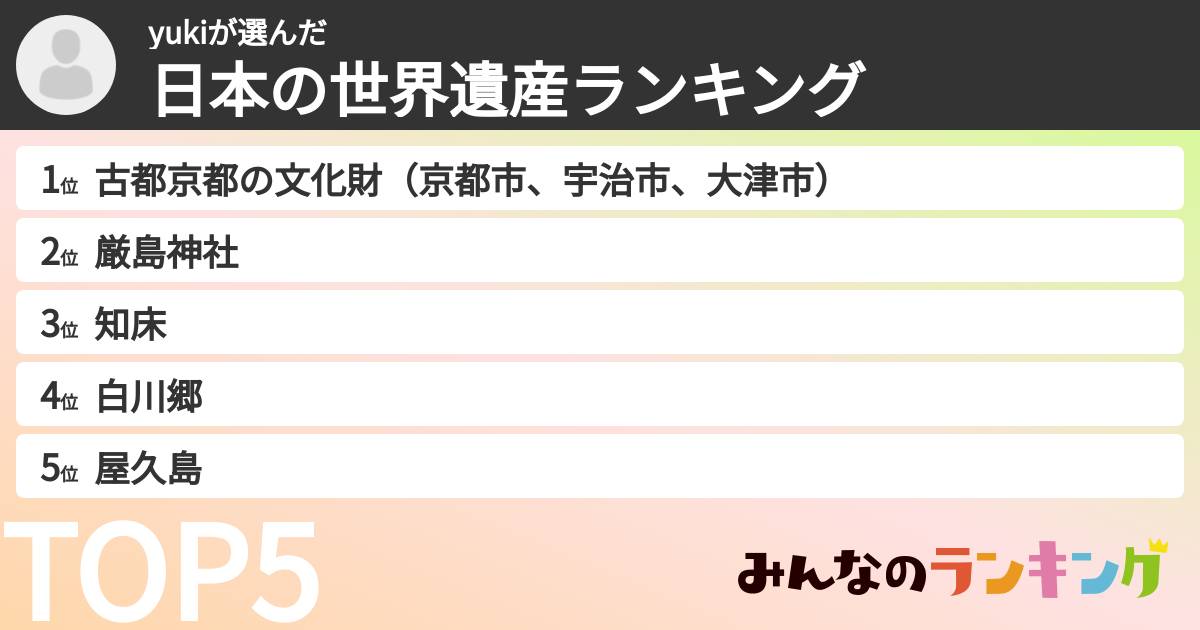 yukiさんの「日本の世界遺産ランキング」
