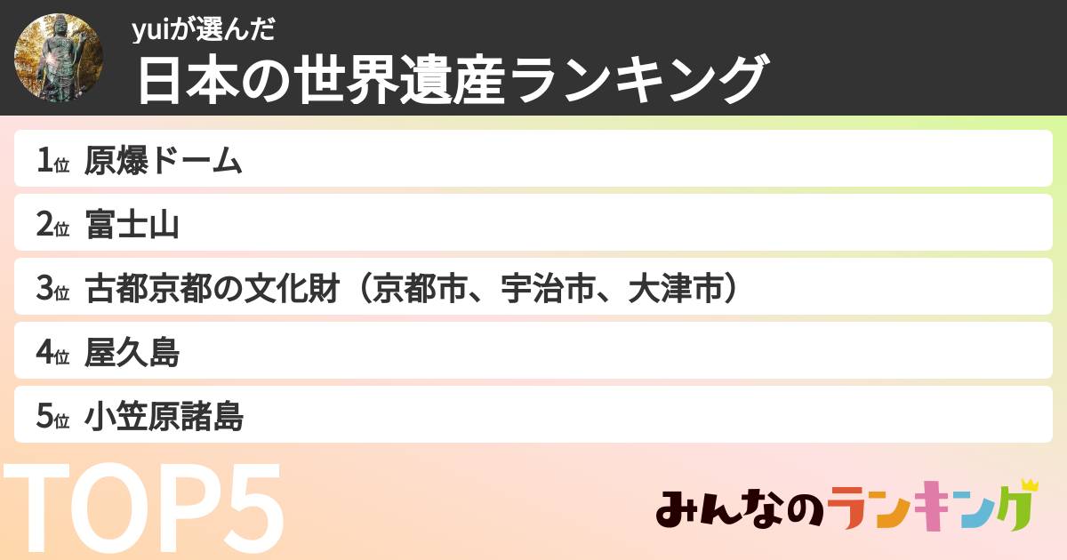 yuiさんの「日本の世界遺産ランキング」