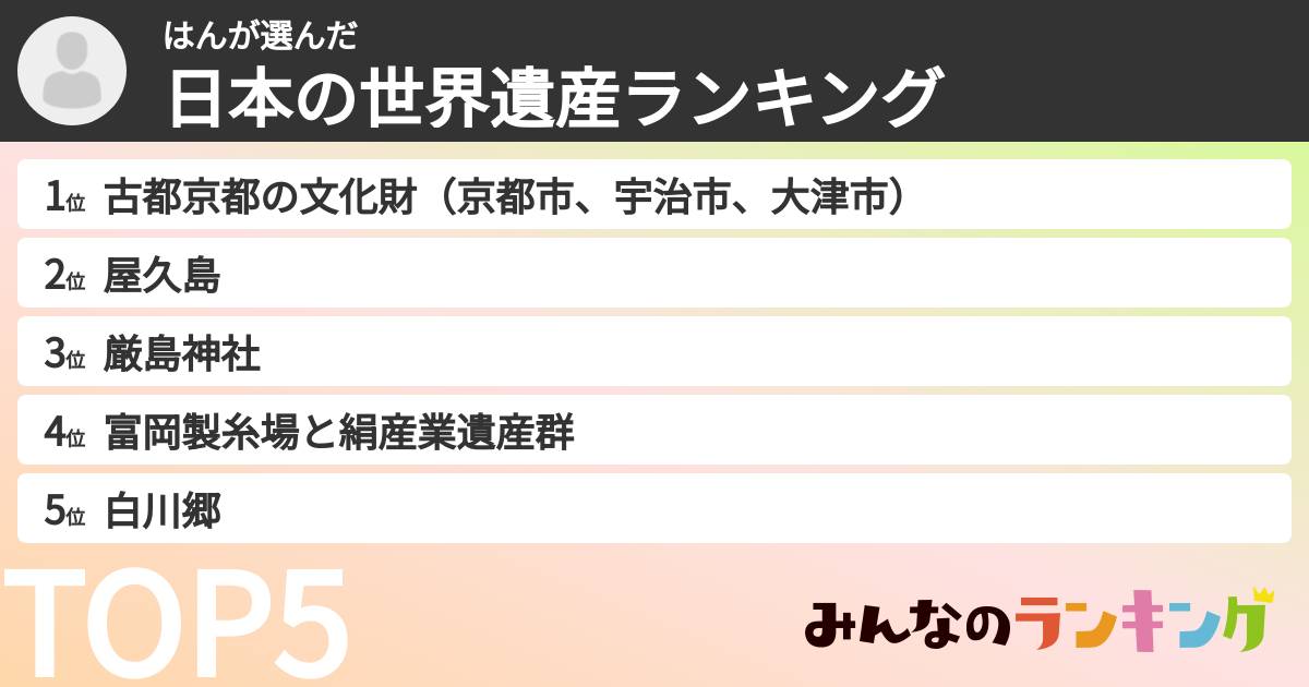 はんさんの「日本の世界遺産ランキング」