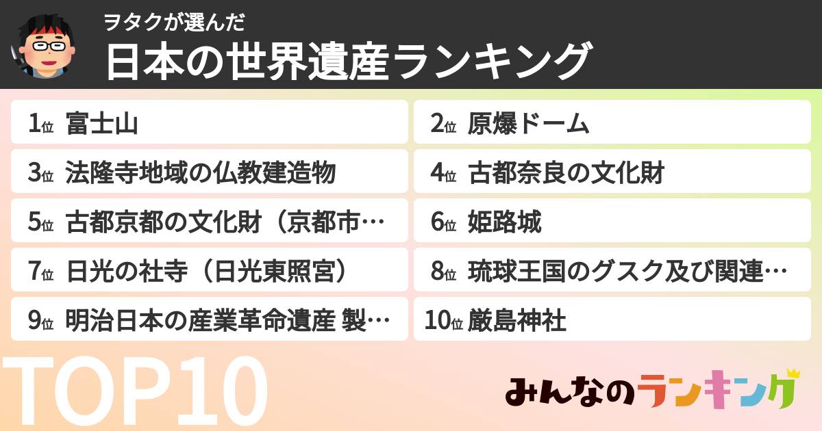 ヲタクさんの「日本の世界遺産ランキング」