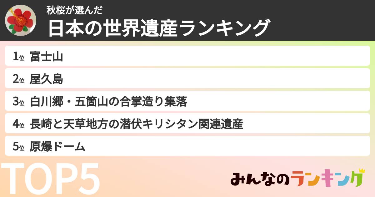 秋桜さんの「日本の世界遺産ランキング」
