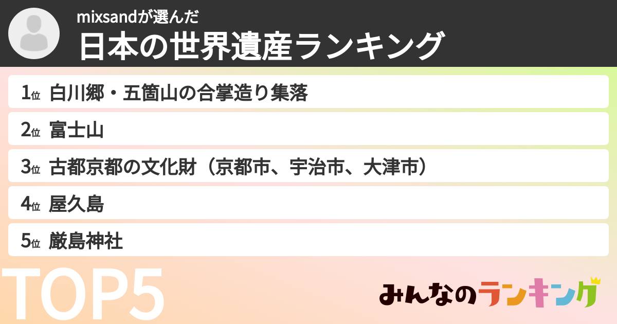 mixsandさんの「日本の世界遺産ランキング」