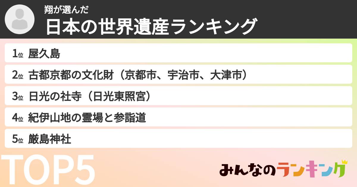 翔さんの「日本の世界遺産ランキング」