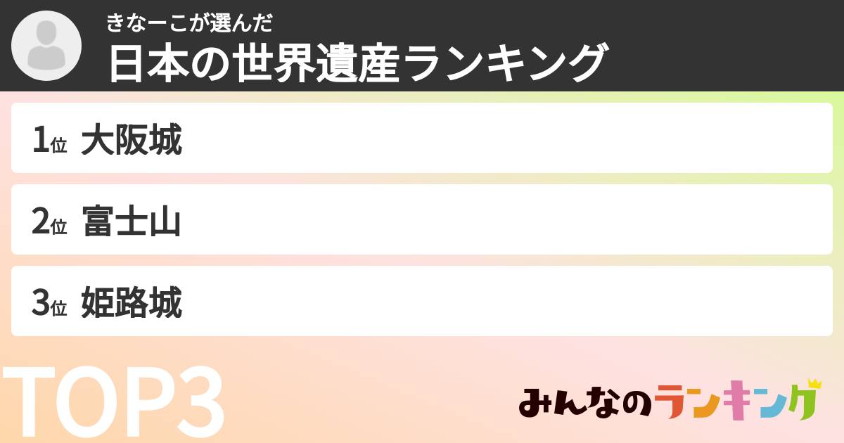 きなーこさんの「日本の世界遺産ランキング」