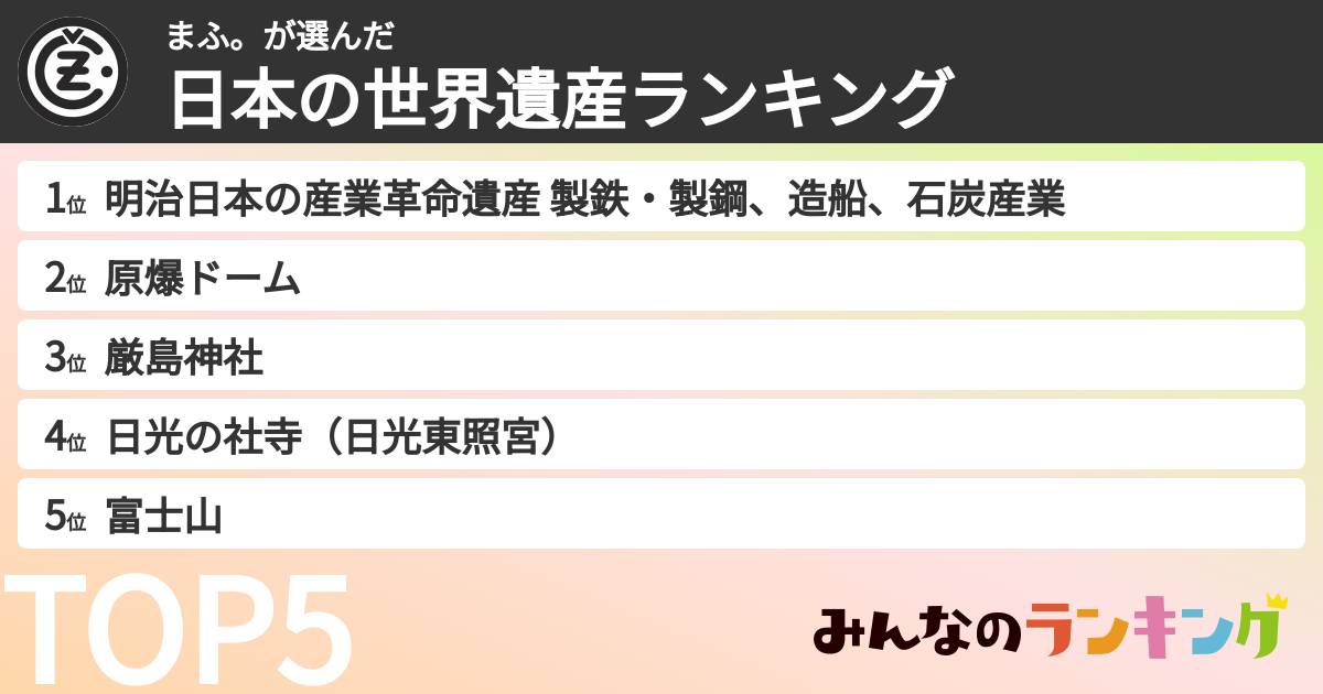 まふ。さんの「日本の世界遺産ランキング」