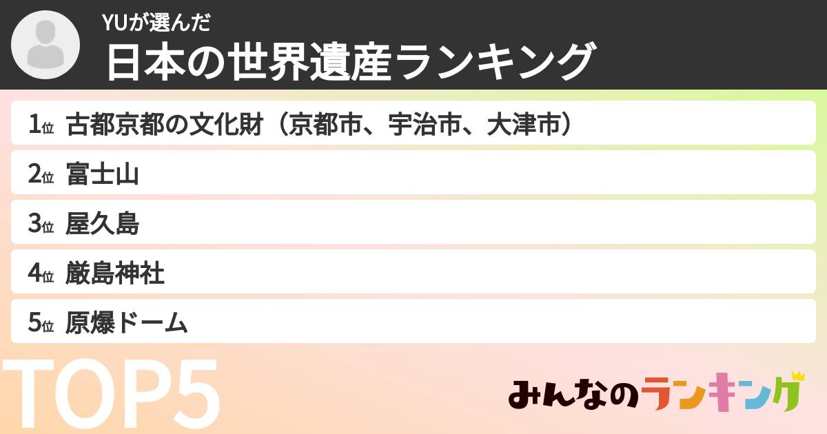 YUさんの「日本の世界遺産ランキング」