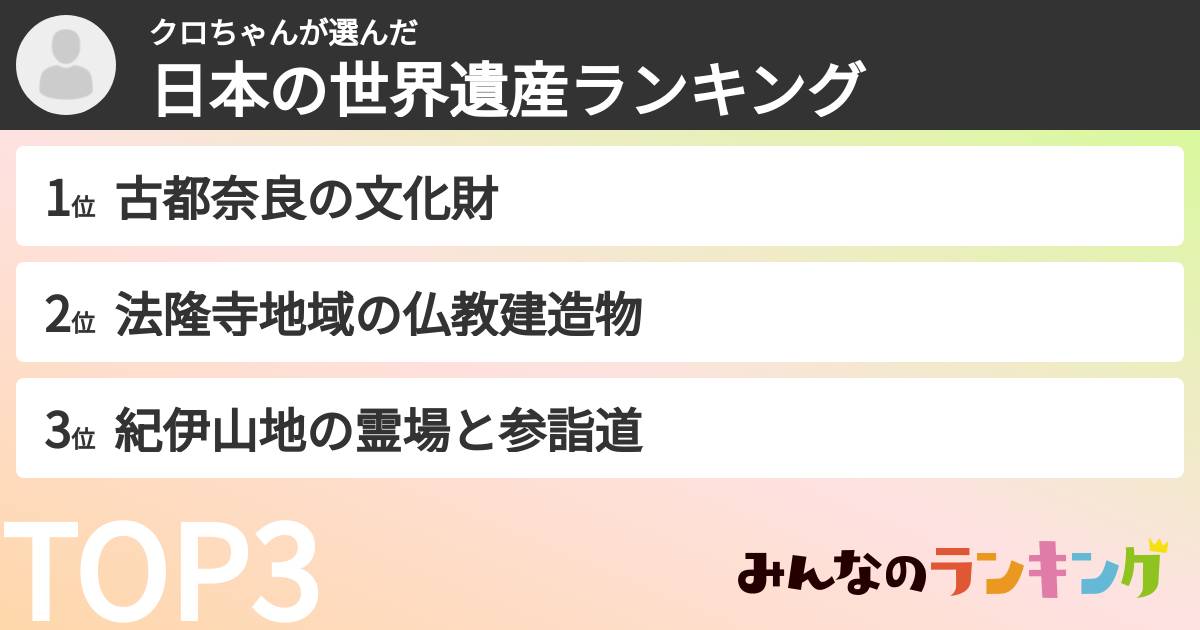 クロちゃんさんの「日本の世界遺産ランキング」