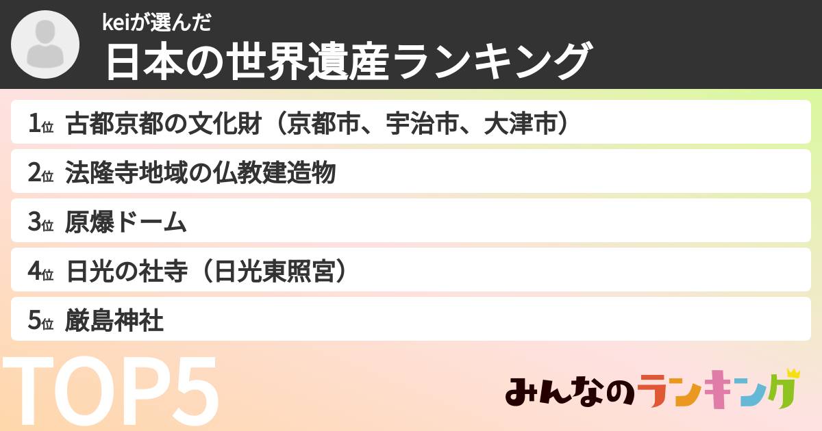 keiさんの「日本の世界遺産ランキング」