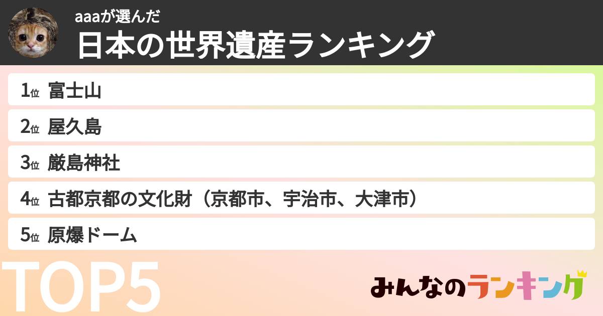 aaaさんの「日本の世界遺産ランキング」