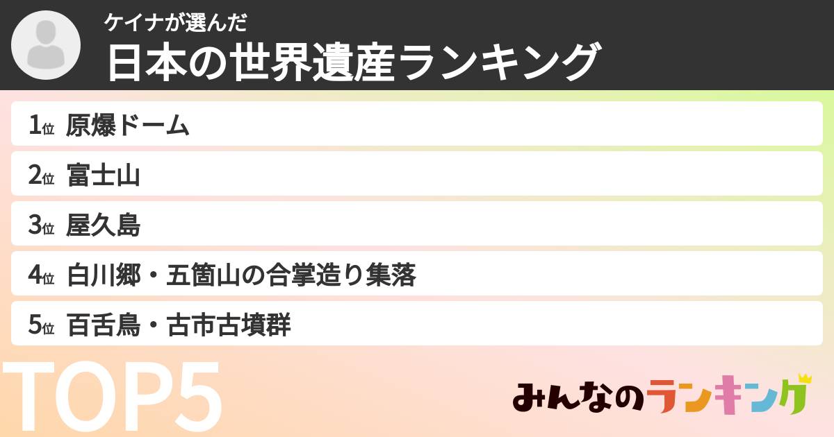 ケイナさんの「日本の世界遺産ランキング」