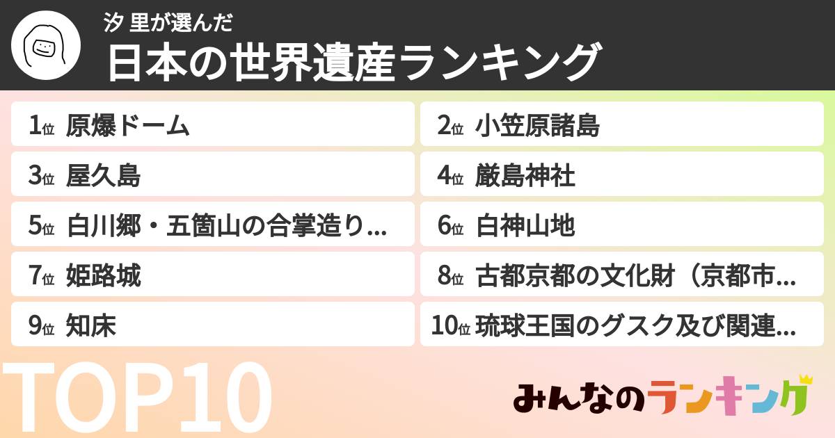 汐 里さんの「日本の世界遺産ランキング」