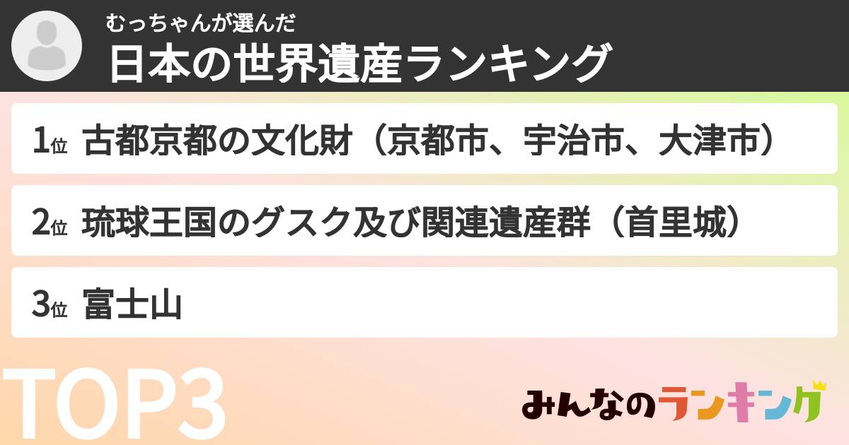 むっちゃんさんの「日本の世界遺産ランキング」