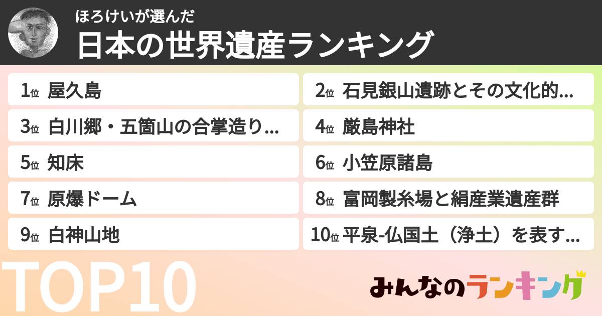ほろけいさんの「日本の世界遺産ランキング」