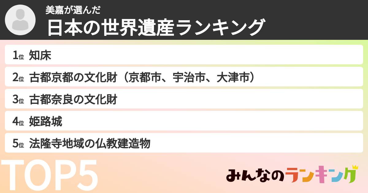 美嘉さんの「日本の世界遺産ランキング」