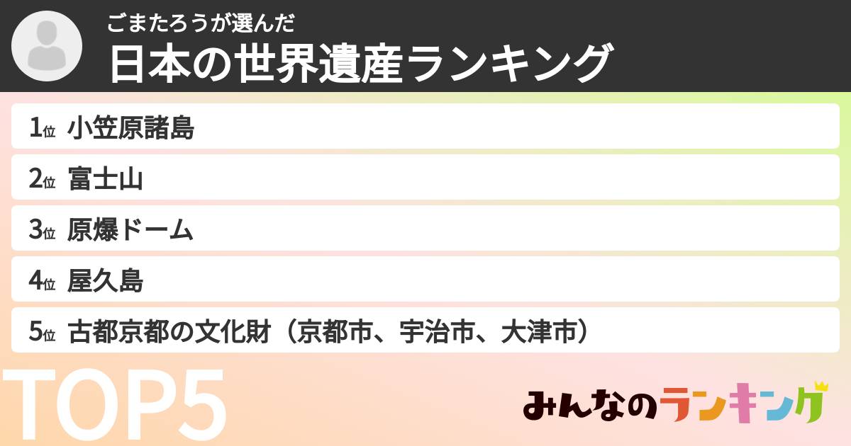 ごまたろうさんの「日本の世界遺産ランキング」