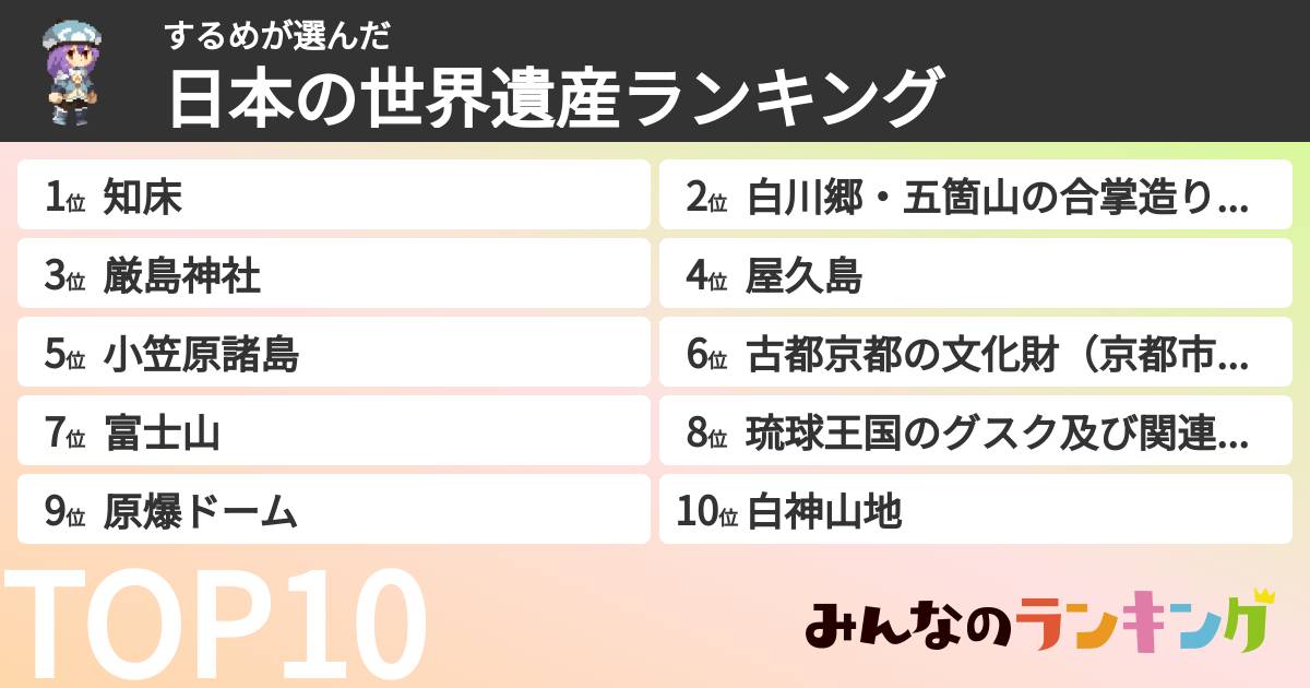 するめさんの「日本の世界遺産ランキング」