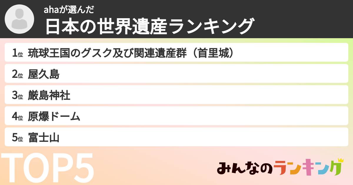 ahaさんの「日本の世界遺産ランキング」