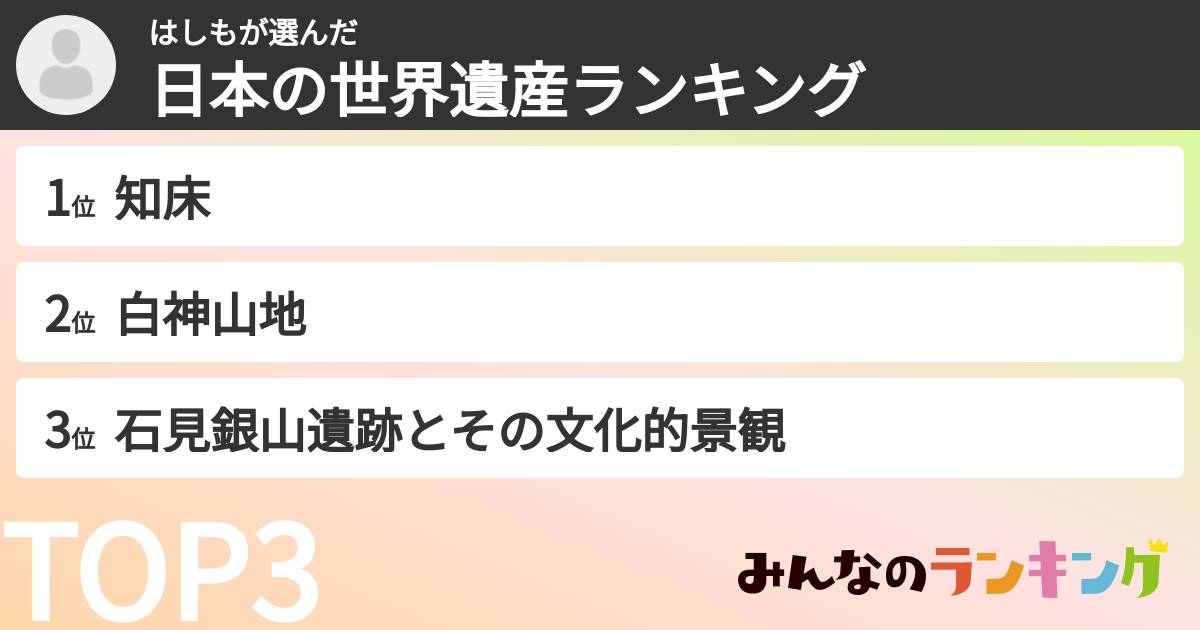 はしもさんの「日本の世界遺産ランキング」