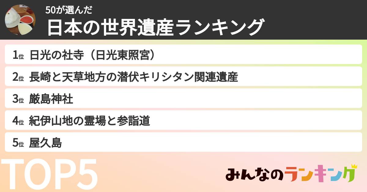 50さんの「日本の世界遺産ランキング」