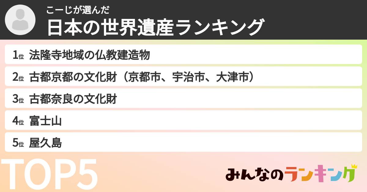こーじさんの「日本の世界遺産ランキング」