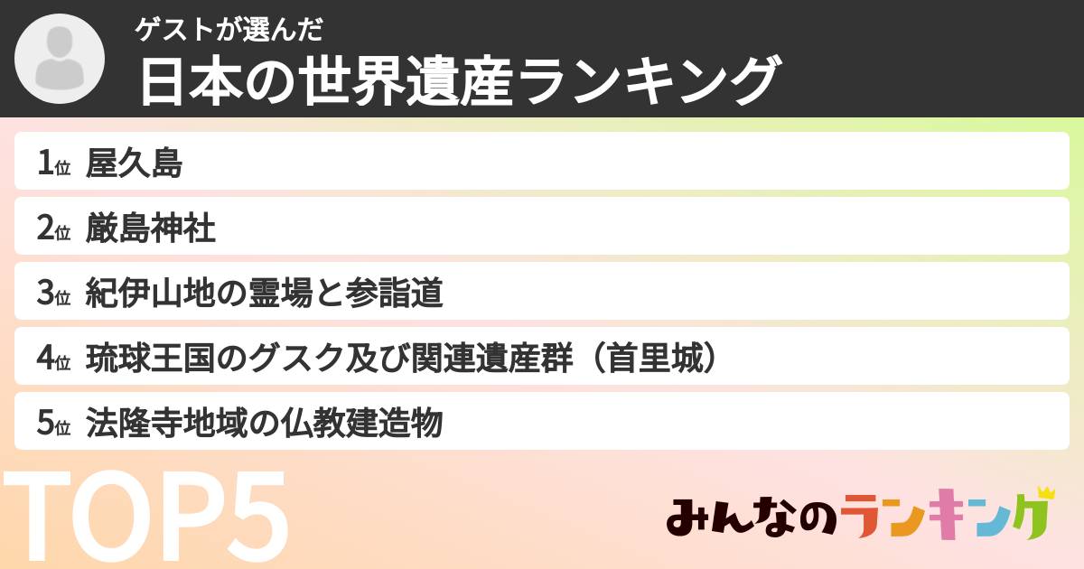 ゲストさんの「日本の世界遺産ランキング」
